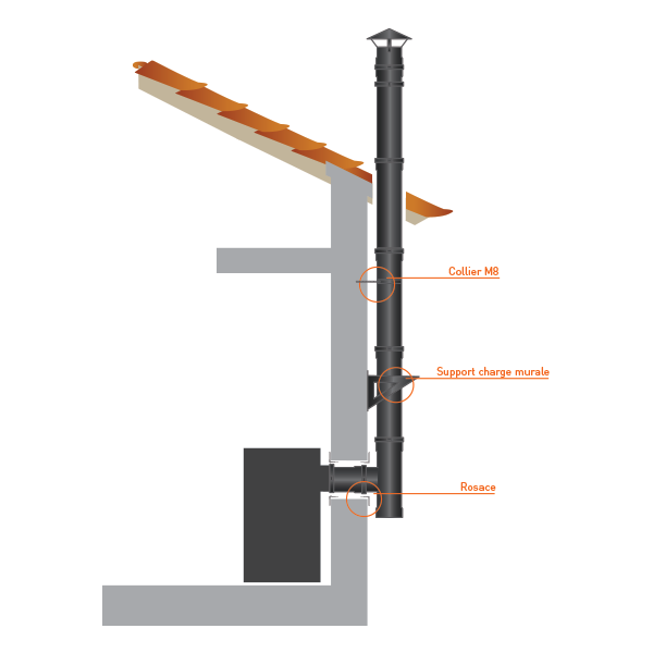 Support charge murale Inox double paroi Noir / Anthracite PRO