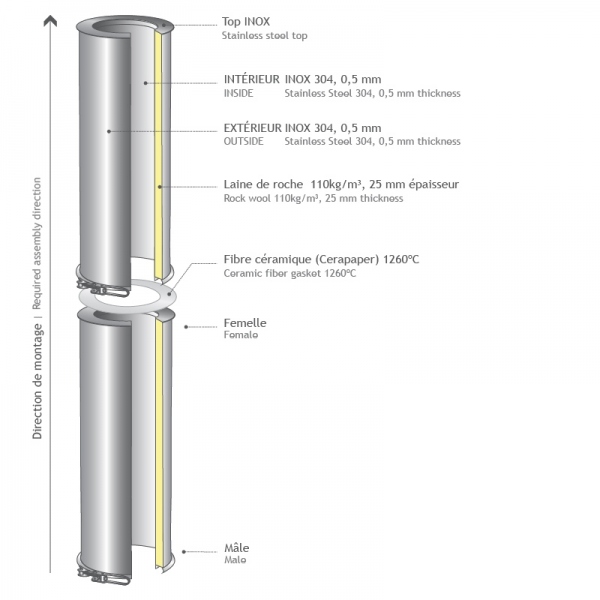 Tuyau - fumisterie cheminée double paroi isolé