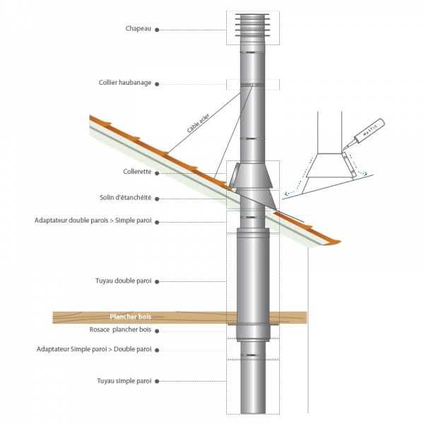 Tuyau - fumisterie cheminée double paroi isolé