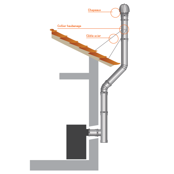 Extracteur fumée cheminée éolien double paroi REN