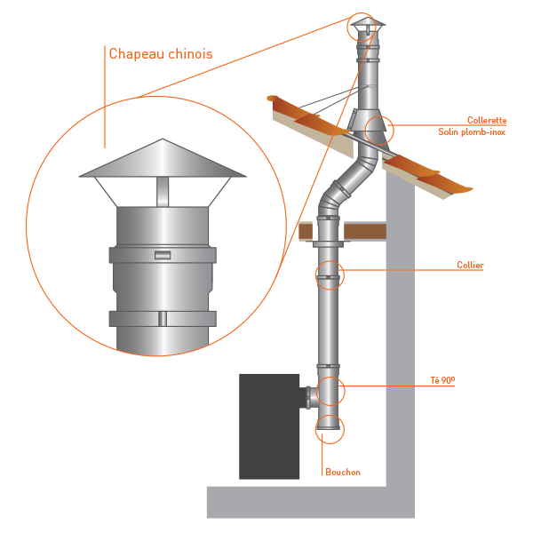 Couvercle de cheminée Inox sur mesure