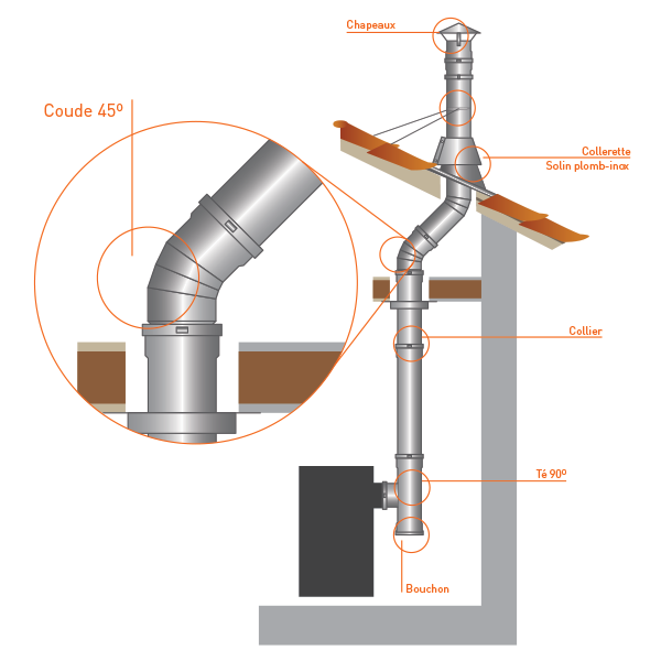 Conduit de cheminée - Coude 45° simple paroi PRO