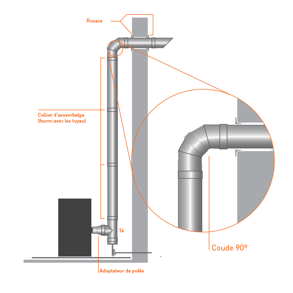 Conduit de cheminée - Coude 90° simple paroi PRO