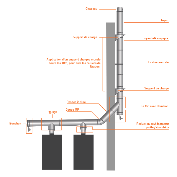 Tuyau de poêles té 90° Ø 150 mm acier inoxydable - Tubage Center