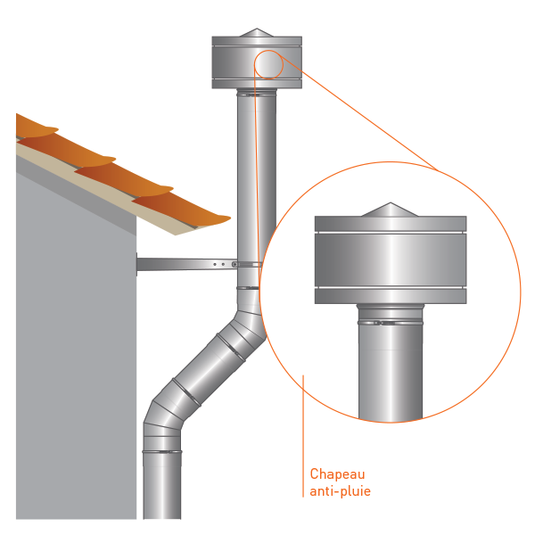 Chapeau anti-pluie - Conduit de cheminée