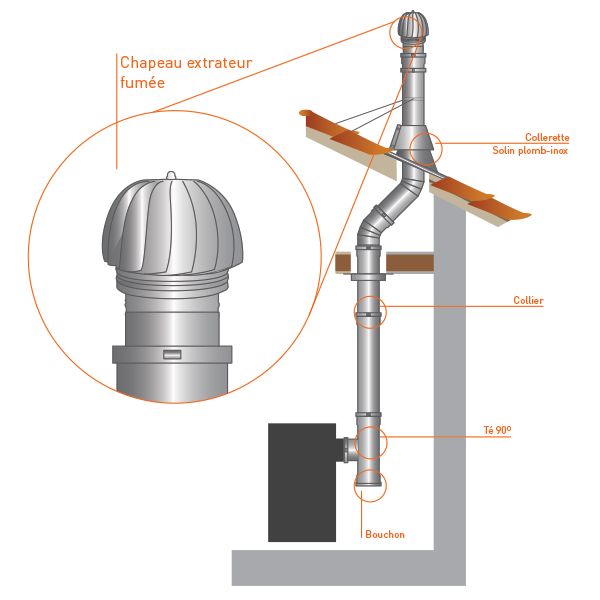 Chapeau extracteur fumée conduit simple paroi 