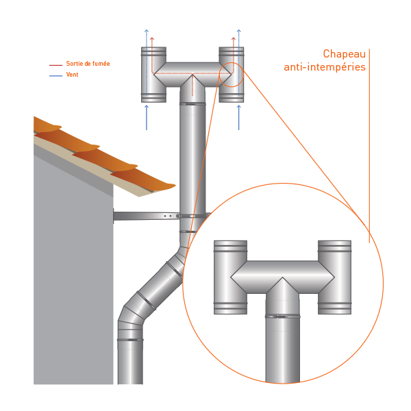 Conduit de cheminée -Chapeau anti-intempéries conduit simple paroi PRO