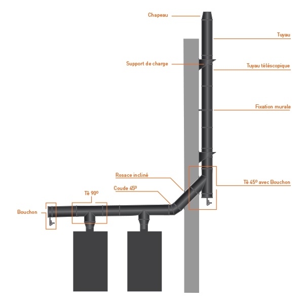 Tuyau droit 50 CM - Conduit Noir ou Anthracite PRO