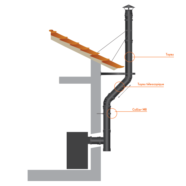 Coude à 30° - Conduit Noir ou Anthracite PRO