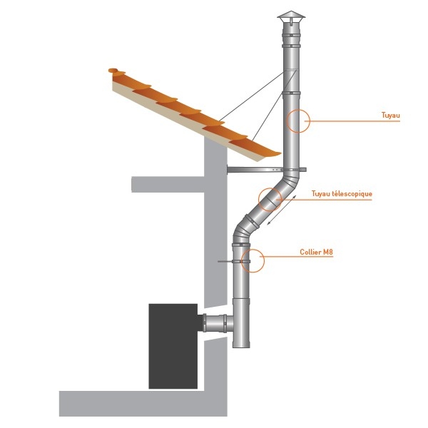 Conduit de cheminée - Tuyau inox simple paroi 50 cm