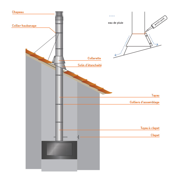 Solin d’étanchéité plomb - Tubage / conduit cheminée