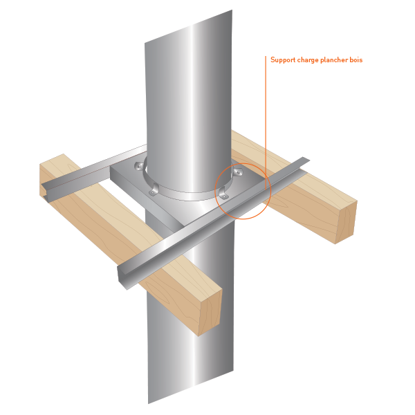 Support charge cheminée sur plancher bois