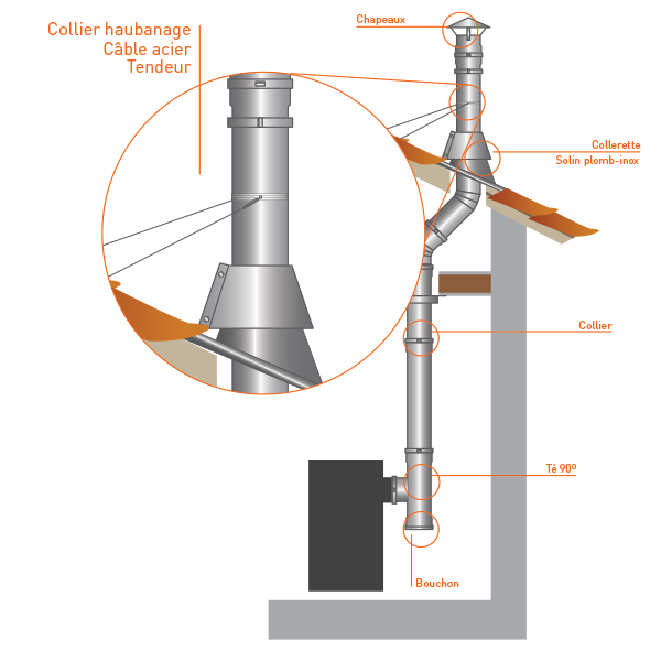 Collier haubanage - Conduit cheminée