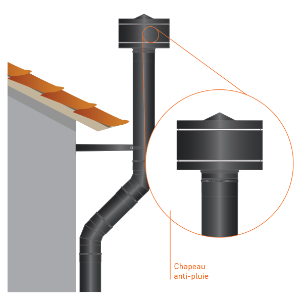 Conduit de cheminée -Chapeau anti-pluie tubage simple paroi PRO