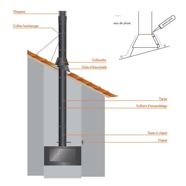 Solin d’étanchéité Inox - Conduit Noir ou Anthracite