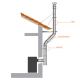 Conduit de cheminée - Tuyau 1M double paroi isolé PRO