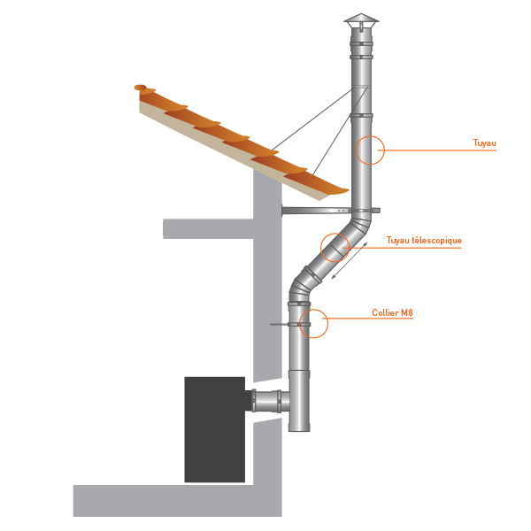 CONVESA Conduit de cheminée en double paroi isolé - Ø 150 mm - Spécial  poêles à bois et à granulés - Cdiscount Bricolage