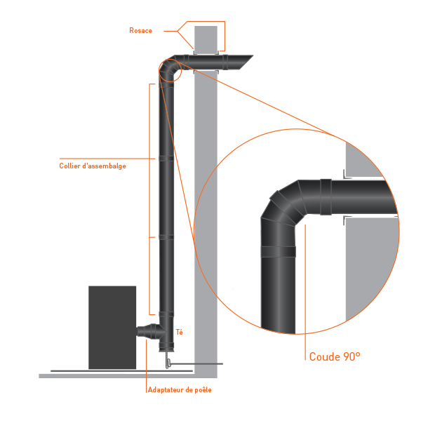 Tuyau de poêles té 90° Ø 150 mm acier inoxydable - Tubage Center