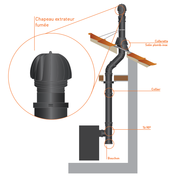 Extracteur fumée conduit double paroi Noir / Anthracite