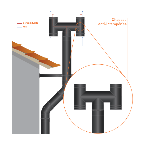 Conduit cheminée - Chapeau anti-intempéries double paroi Noir/Anthracite